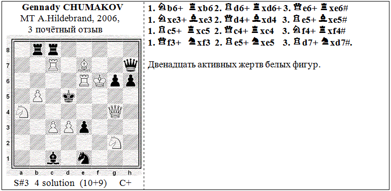 Список мировых рекордов по шахматам - list of world records in chess