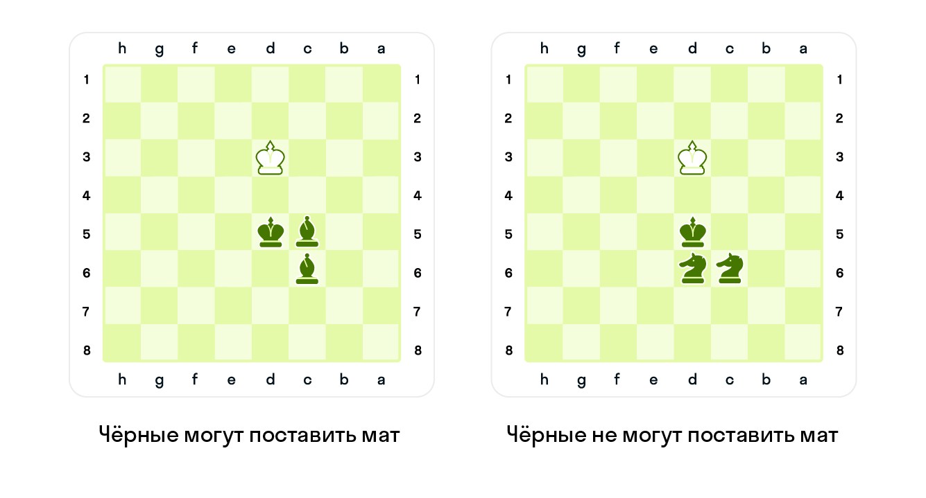 Поставьте мат черному королю в 1 ход если сможете