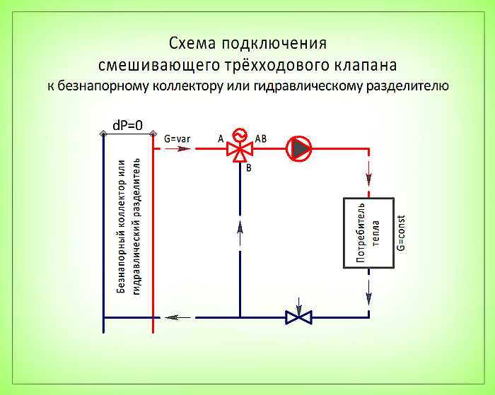 Контроль выполнения задач - блог platrum