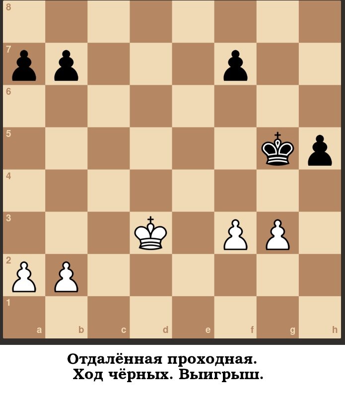 Урок двадцать четвертый. какие бывают шахматные пешки?