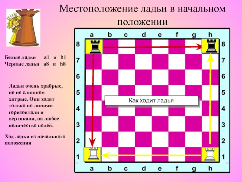 Правила игры в шахматы