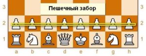 Как играть дебют