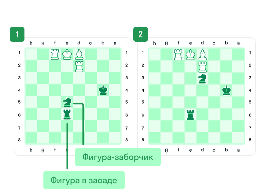 Шахматная головоломка, мат королем на b7
