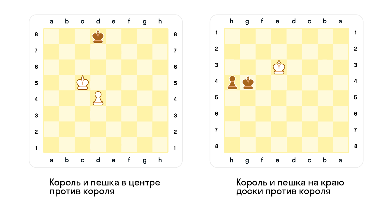Контуры эндшпиля