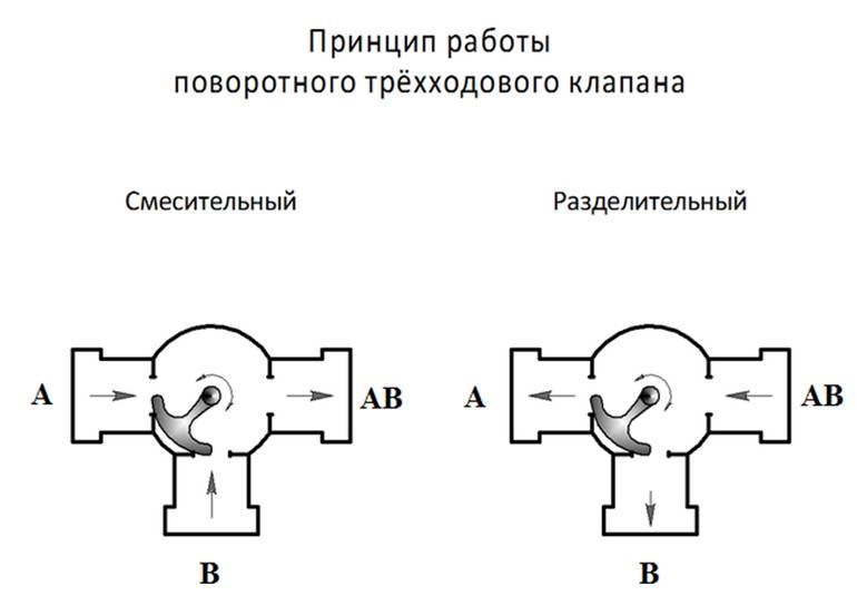 Задачи python