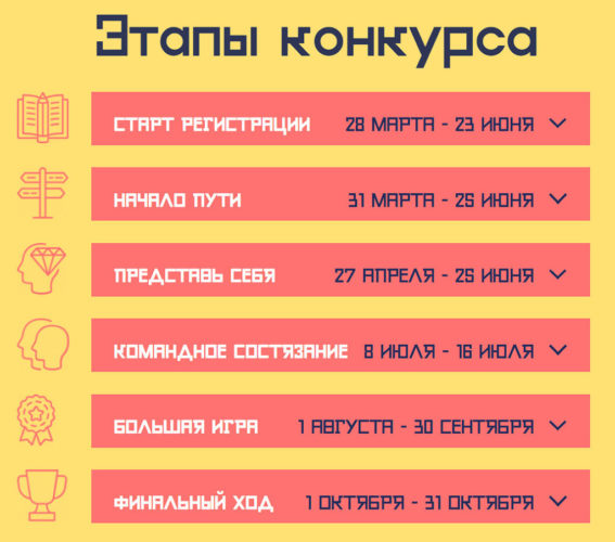 Задача с конкурса на 150 лет А. Троицкого