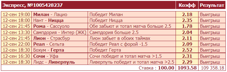 Белые выигрывают, задача для 1 разряда + бонус