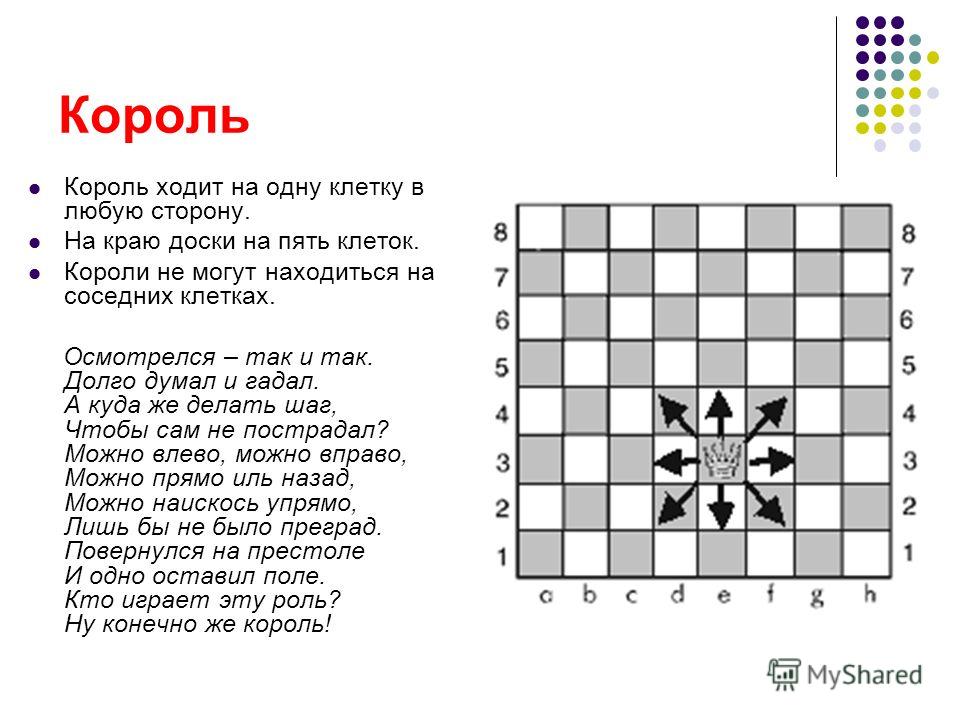 Правила игры в шахматы
