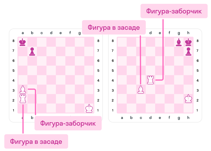 Шахматная головоломка, мат королем на b7