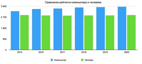 Секреты гроссмейстера (новое издание)