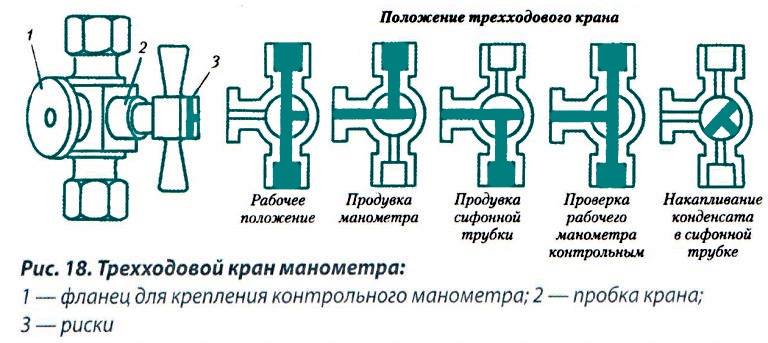 Топ-7 планировщиков задач - обзор популярных сервисов