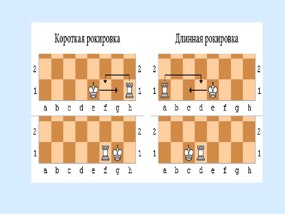 Рокировка. правила рокировки в шахматах. длинная рокировка, короткая рокировка