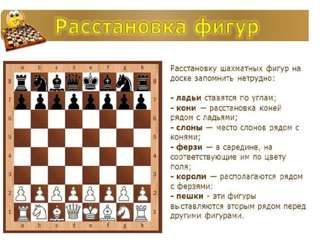 Шахматная рокировка и все о ней. 11-ый шахматный урок. - детско-юношеская комиссия санкт-петербургской шахматной федерации
